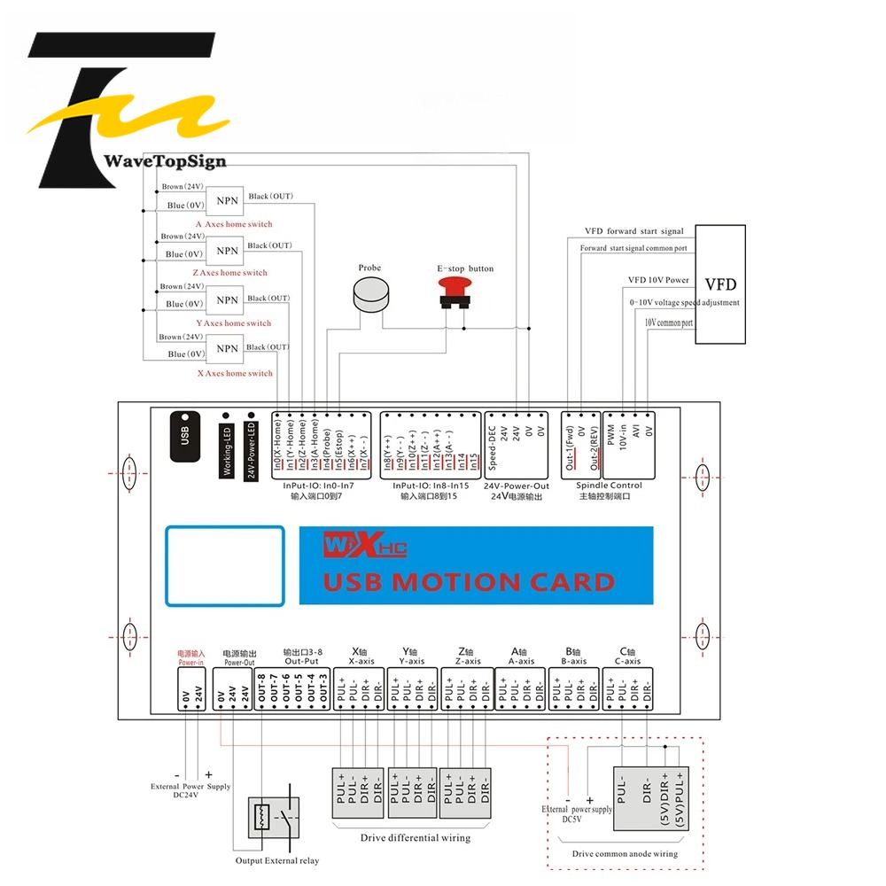 XHC Mach4 USB Breakout Board 3 - Breakout Board Mach3 review and price